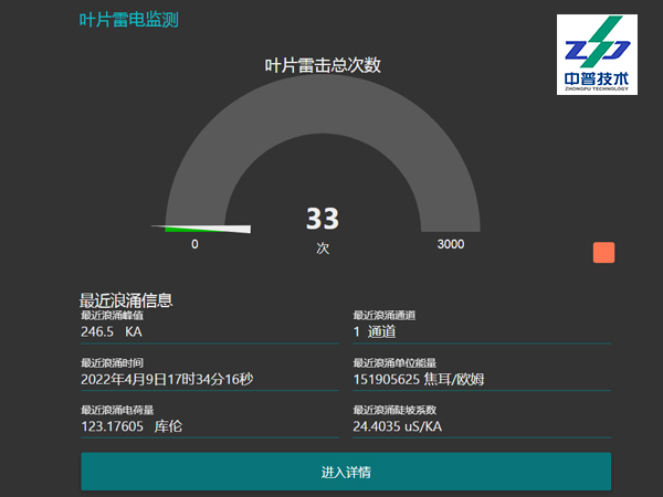 ZPTOMD-1907 三通道 風機葉片 雷擊監(jiān)測 RS485接口 雷電在線監(jiān)測裝置 